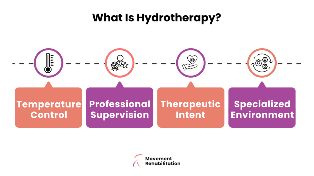 Hydrotherapy benefits with temperature control, professional supervision and therapeutic intent - Movement Rehabilitation