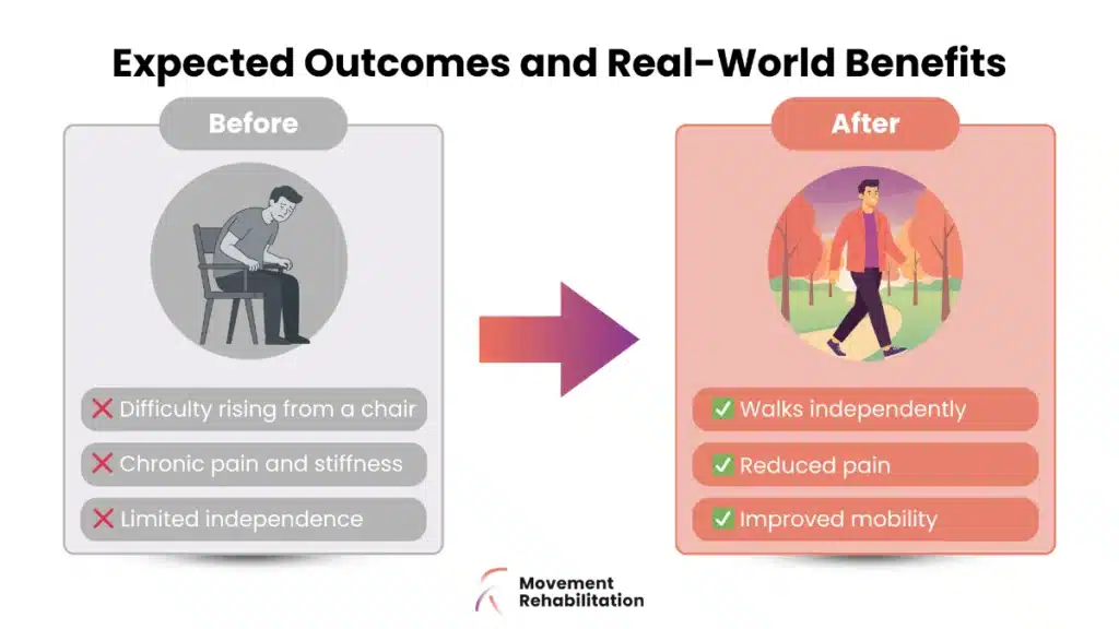 Expected Outcomes and Real-World Benefits