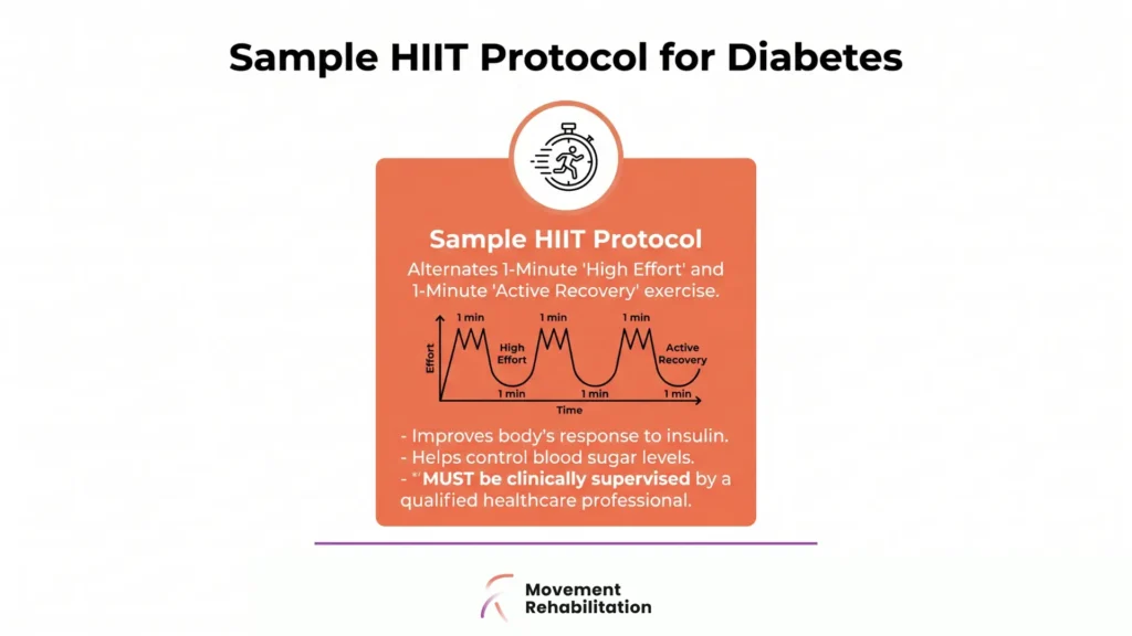 Sample HIIT Protocol For Diabetes